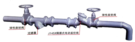 電動(dòng)遙控閥安裝示意圖