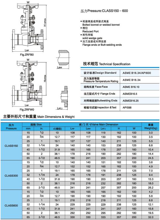 Z61Y、Z61H鍛鋼閘閥技術規(guī)范、壓力、尺寸、重量圖1