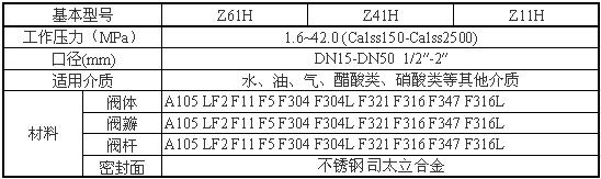 Z61Y、Z61H鍛鋼閘閥性能參數圖